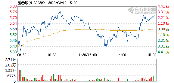 富春股份漲到30元，解析其背后的驅(qū)動(dòng)力與前景展望，富春股份漲至30元，驅(qū)動(dòng)力解析與前景展望