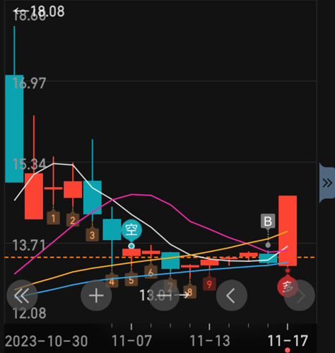 富佳股份即將暴漲，深度解析其背后的潛力與機遇，富佳股份背后的潛力與機遇，即將迎來暴漲時代