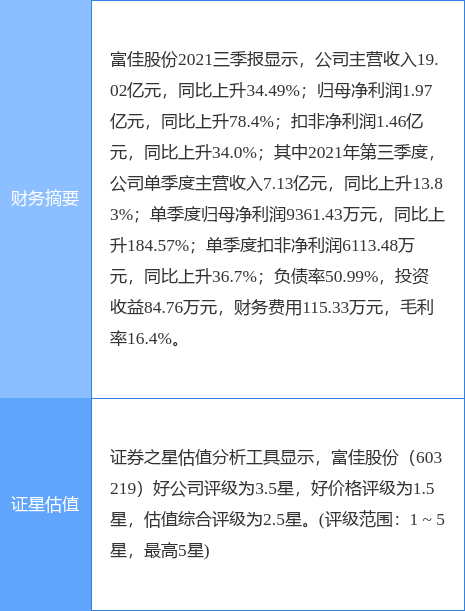 富佳股份重大利好，開啟企業新篇章，富佳股份迎來重大利好，開啟嶄新企業篇章