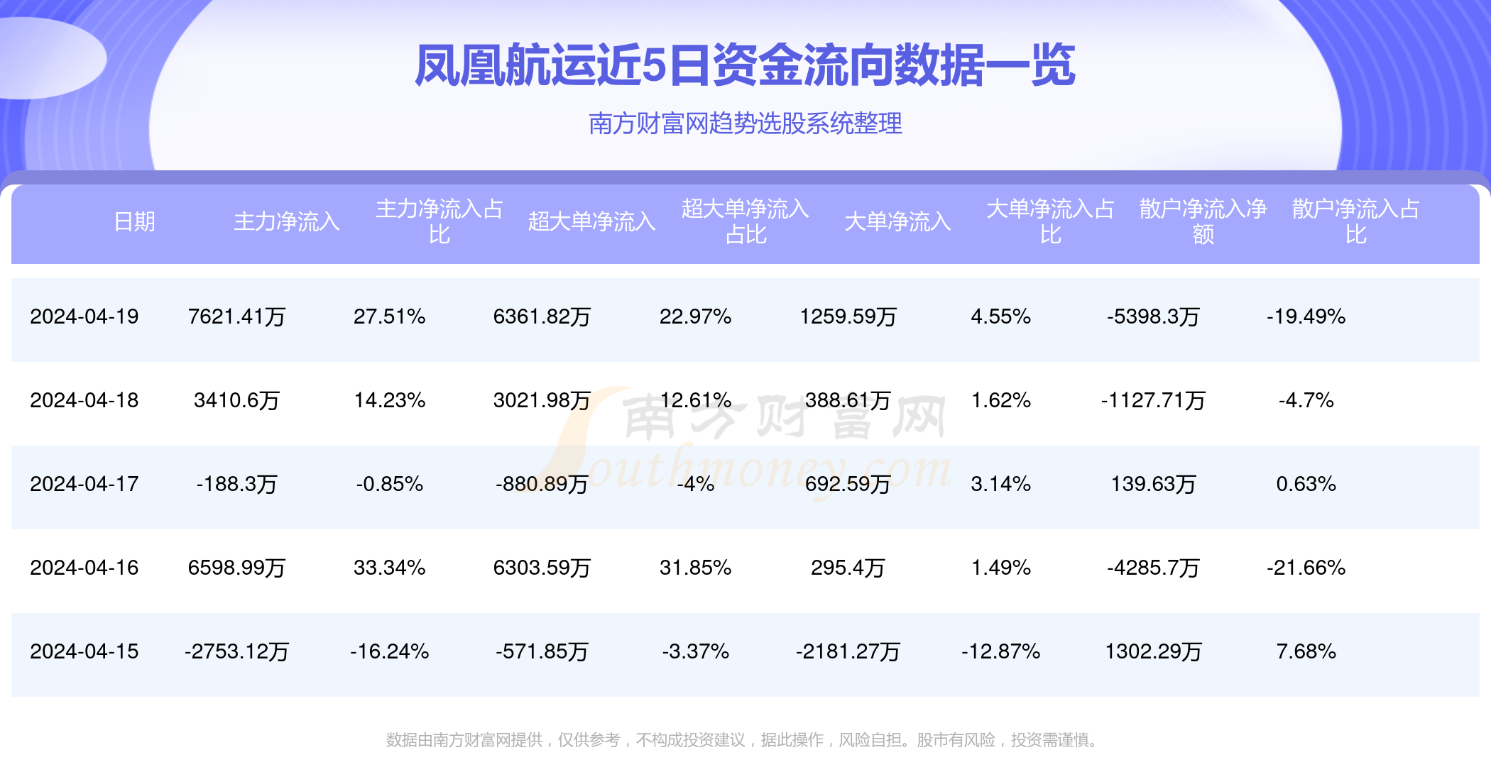 鳳凰航運(yùn)今日重大利好，開啟新篇章，引領(lǐng)行業(yè)新風(fēng)向，鳳凰航運(yùn)開啟新篇章，引領(lǐng)航運(yùn)行業(yè)新風(fēng)向