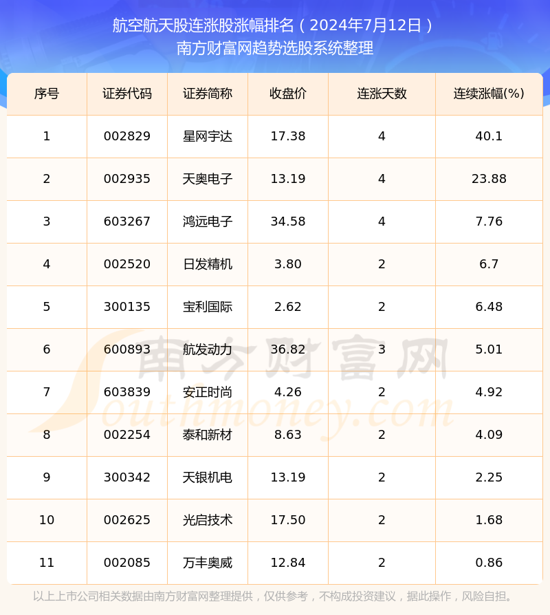 航空股漲勢探析，何時揚帆起航，航空股漲勢揭秘，揚帆起航的時機分析