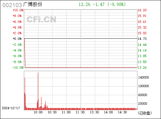 廣博股份明天預測，深度分析與展望，廣博股份明日走勢預測，深度分析與未來展望