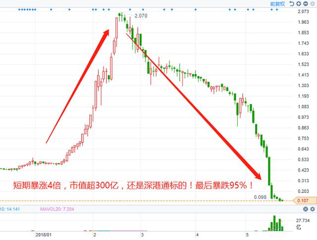 嶺南股份，妖股還是價值股？，嶺南股份，妖股與價值股的探討