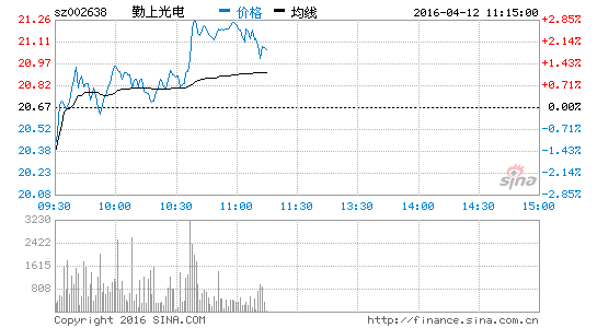 勤上股份股票專家深度點評，勤上股份股票專家深度解析