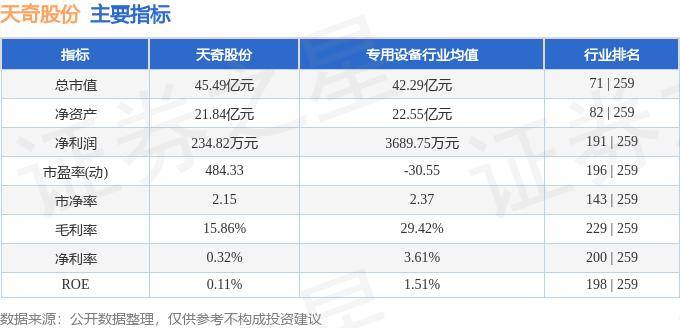 天奇股份，探尋成為妖股的可能路徑，天奇股份，探尋妖股之路的潛在路徑