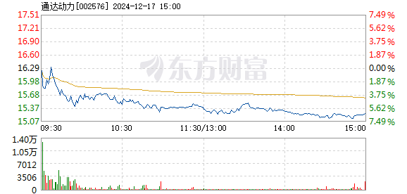 通達動力重組進展怎樣，深度解析與前景展望，通達動力重組進展深度解析及前景展望