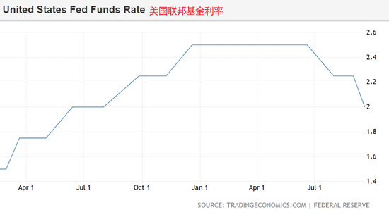 美聯儲利率決議重磅來襲，影響全球經濟的重大決策，美聯儲利率決議重磅出爐，全球經濟的風向標決策