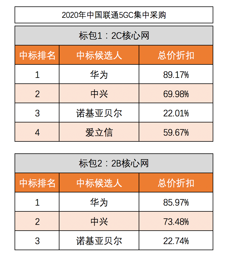 中興通訊2025年目標價的深度解析，中興通訊2025年目標價的深度解讀與解析