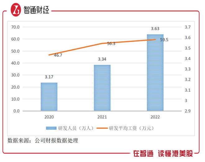 中興通訊的合理估值分析，中興通訊的估值分析與評估