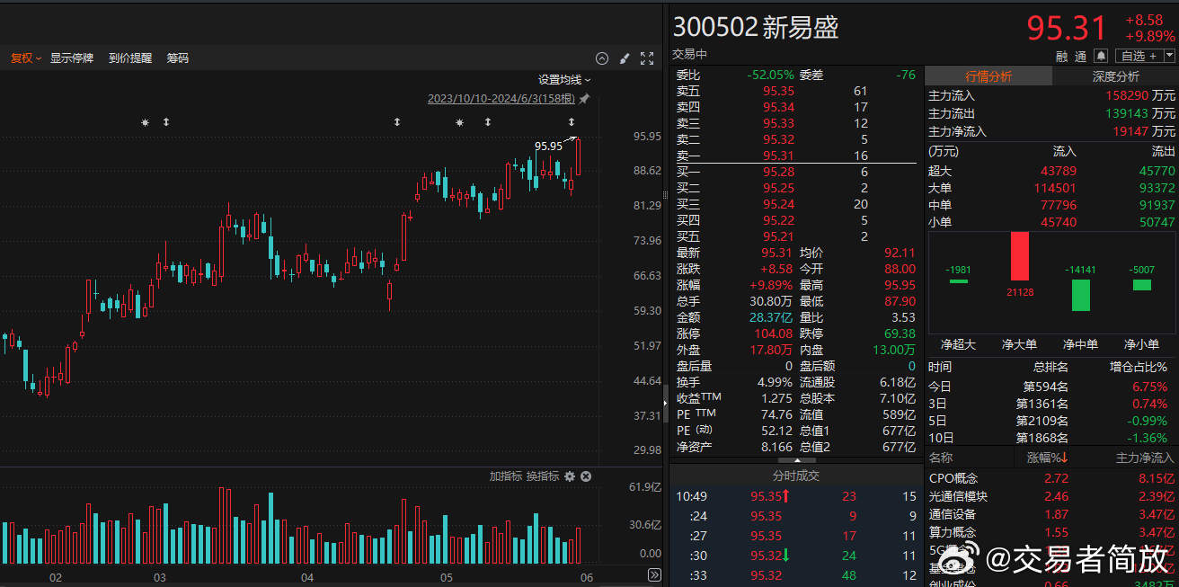 新易盛2025目標價，展望與策略分析，新易盛2025展望及策略分析，目標價位與行動指南