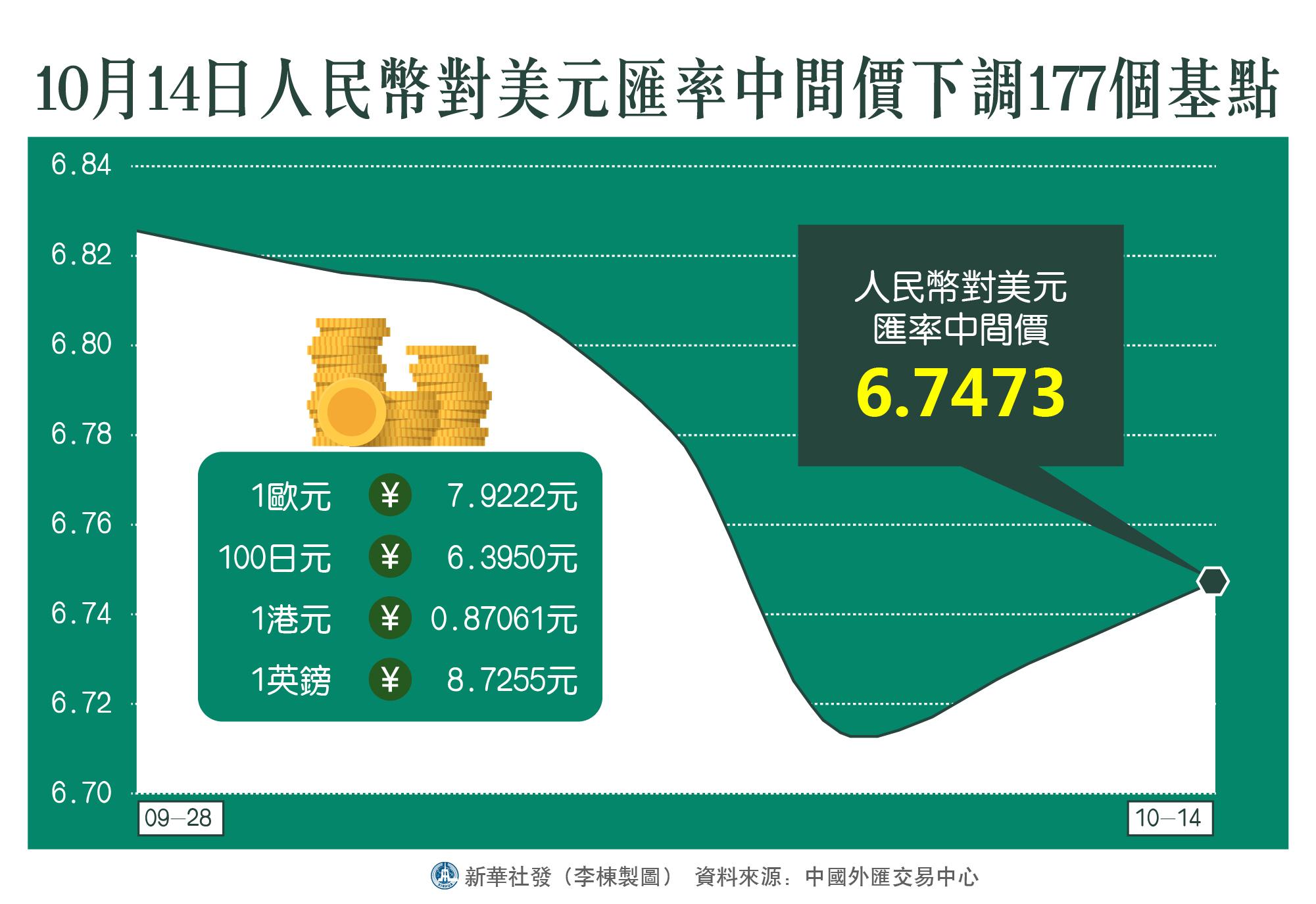 人民幣兌美元中間價下調6點的市場解讀與影響分析，人民幣兌美元中間價下調6點的市場影響解讀與分析