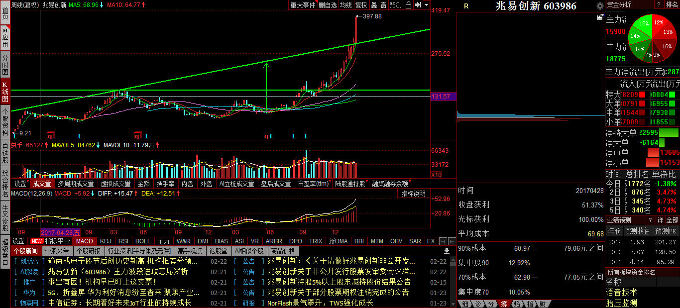 兆易創新，邁向未來的目標之路 —— 2025年目標價展望，兆易創新，邁向未來的目標之路 —— 2025年展望價值之路