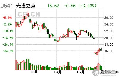 先進數通重組最新消息，開啟數字化轉型新篇章，先進數通重組最新動態，數字化轉型新篇章開啟