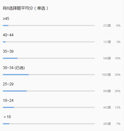 最準一碼一肖100%鳳凰網,統計評估解析說明_XR95.335