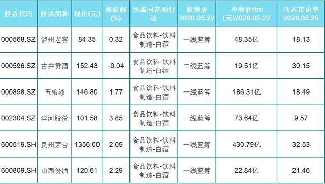 白酒股票列表一覽表，投資機(jī)遇與挑戰(zhàn)并存，白酒股票一覽表，投資機(jī)遇與挑戰(zhàn)的博弈