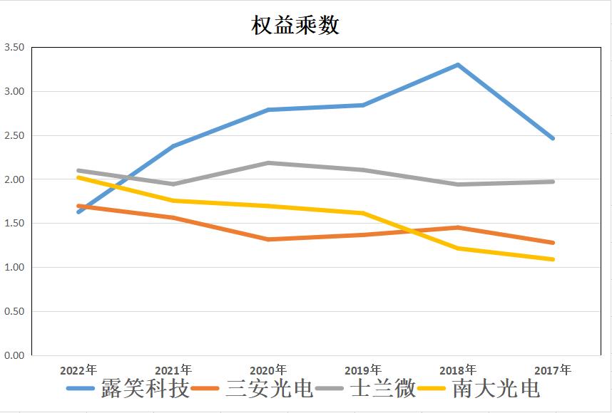 行業變革