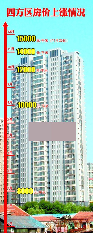 北京樓市再現日光盤，市場熱度持續走高，購房者的新挑戰與新機遇，北京樓市日光盤重現，市場熱度飆升，購房者面臨新挑戰與新機遇