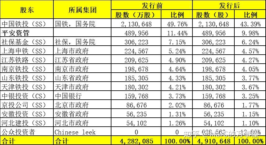 京滬高鐵龍頭股一覽表，投資機(jī)遇與挑戰(zhàn)并存，京滬高鐵龍頭股概覽，投資機(jī)遇與挑戰(zhàn)并存