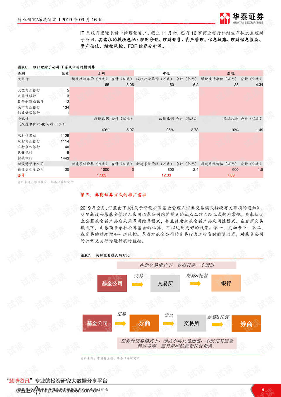 華泰證券2023年信息技術投入分析，華泰證券2023年信息技術投入展望與策略分析