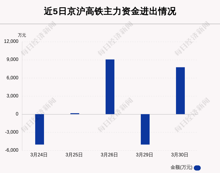 京滬高鐵主力資金凈流入，投資趨勢與市場動態分析，京滬高鐵投資動態與市場資金流向分析