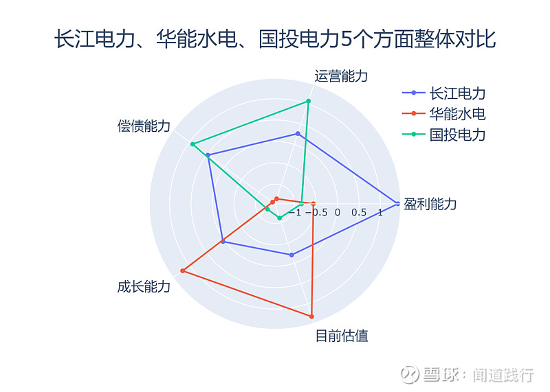 長江電力與京滬高鐵，兩大巨頭，哪個更勝一籌？，長江電力與京滬高鐵，兩大巨頭誰更勝一籌？對比解析揭曉答案。