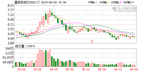 露笑科技重大利好引領行業新篇章，露笑科技重大利好引領行業新篇章，科技創新驅動未來發展