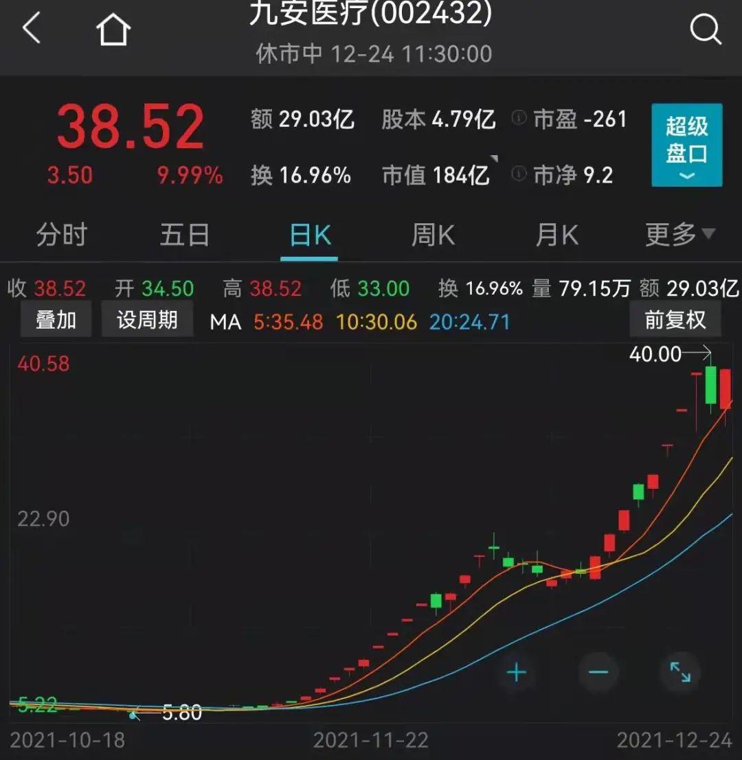 露笑科技，能否成為妖股之路的探討，露笑科技，走向妖股之路的探討