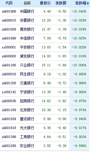 上交所要求券商對兩融業務開展自查，市場規范與風險管理的新舉措，上交所要求券商對兩融業務開展自查，市場規范與風險管理新舉措揭秘