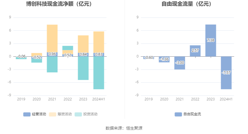 博創科技，展望2024年目標價，博創科技，展望2024年目標價的展望與策略分析