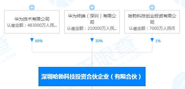 博創科技與華為的潛在合作，收購傳聞背后的真相，博創科技與華為合作傳聞揭秘，收購背后的真相探討