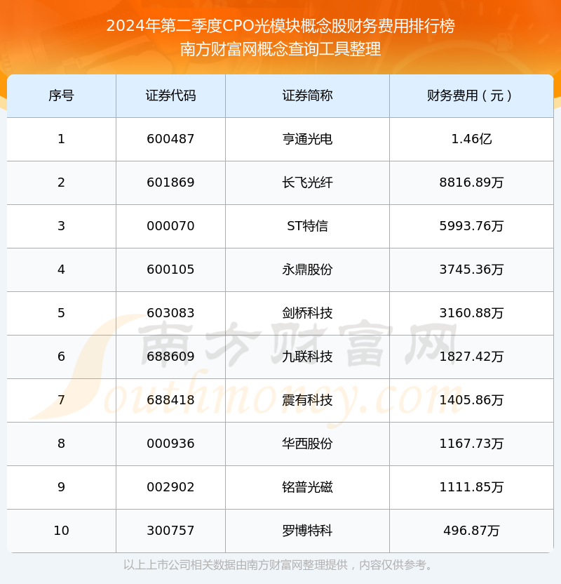 CPO概念股排名及其市場分析，CPO概念股排名及市場分析概覽