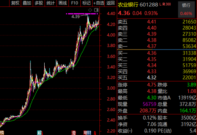 中國農業銀行股票的歷史價值及其影響，中國農業銀行股票的歷史價值及其深遠影響力分析