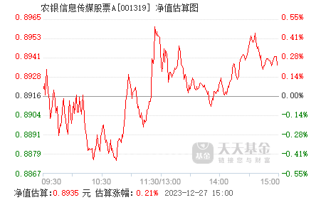 股票行情最新消息今天農(nóng)業(yè)，行業(yè)趨勢(shì)與市場(chǎng)動(dòng)態(tài)分析，今日農(nóng)業(yè)股票行情分析，行業(yè)趨勢(shì)與市場(chǎng)動(dòng)態(tài)報(bào)告