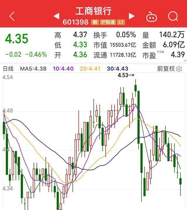 六年耕耘于農業銀行股票，一場投資之旅的收獲與感悟，六年農業銀行股票投資之旅，收獲與感悟紀實