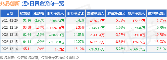 兆易創(chuàng)新歷史最高價(jià)，探索與啟示，兆易創(chuàng)新歷史最高價(jià)背后的探索與啟示