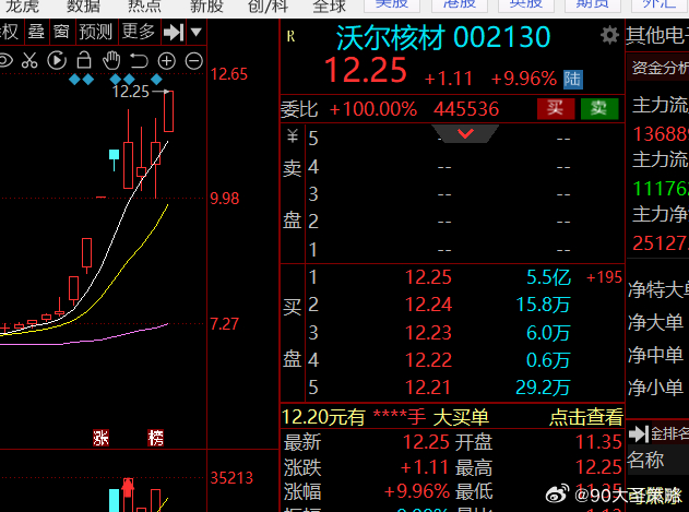 沃爾核材目標價50，探究與前景展望，沃爾核材目標價50，深度探究與未來前景展望