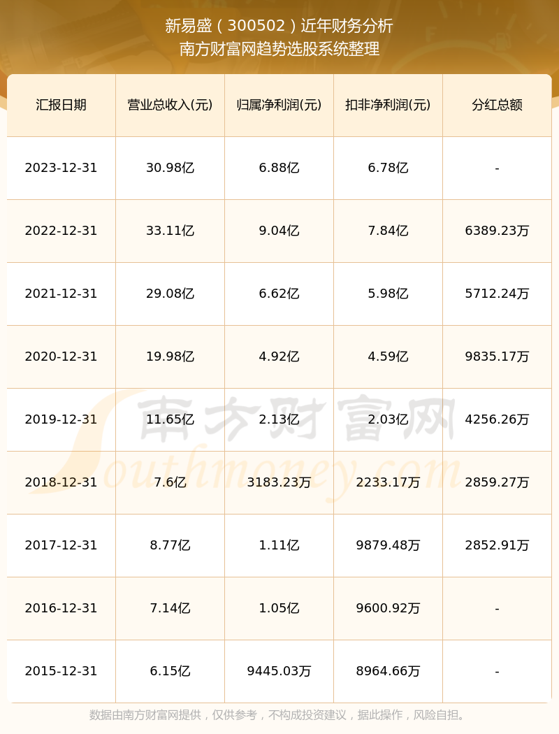 新易盛未來展望，2024年的增長潛力與趨勢分析，新易盛未來展望，2024年增長潛力與趨勢分析