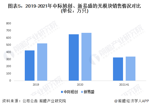 新易盛與中際旭創(chuàng)，誰(shuí)更勝一籌？，新易盛與中際旭創(chuàng)，誰(shuí)的技術(shù)更勝一籌？