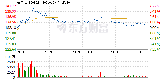 新易盛在12月13日的大宗交易活動，深度分析與觀察，新易盛大宗交易活動深度分析與觀察，聚焦12月13日交易活動