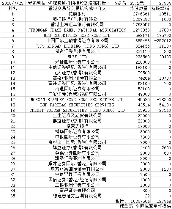 光迅科技邁向2025年千億市值之路，光迅科技邁向千億市值之路，展望2025年