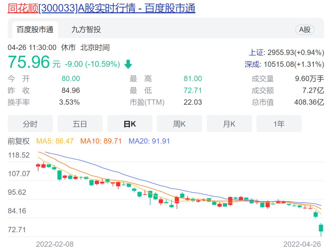 中百集團股價大跌7.01%，探究原因與未來展望，中百集團股價大跌背后的原因及未來展望