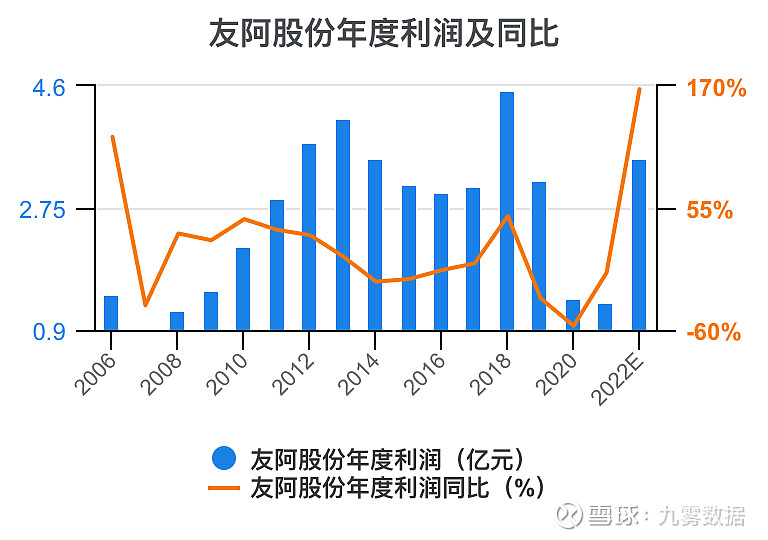 友阿股份停牌，好事還是壞事？，友阿股份停牌，是利好還是利空？