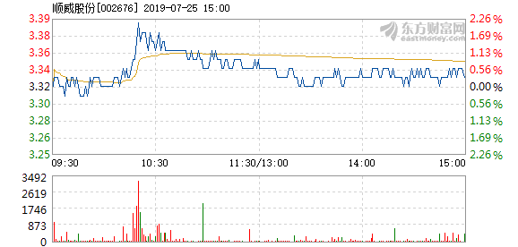 順威股份重組2024，重塑未來，展望新篇章，順威股份重組2024，重塑未來，開啟新篇章