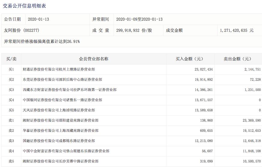 友阿股份漲停背后的故事，揭秘9.88%漲幅背后的深層邏輯，友阿股份漲停背后的深層邏輯揭秘，漲幅達9.88%的故事探究