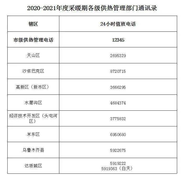 供熱最新稅率，影響與前景展望，供熱行業(yè)最新稅率調(diào)整，影響分析與發(fā)展展望