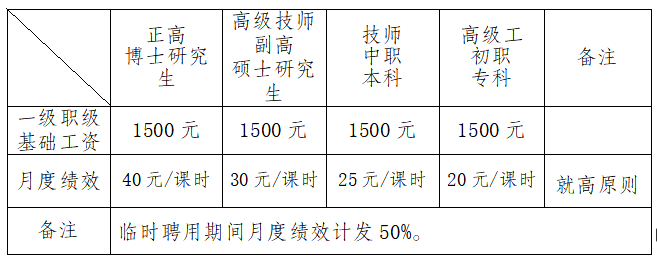 最新專技調資，推動專業技術人才發展的關鍵因素，最新專技調資，推動專業技術人才發展的關鍵驅動力