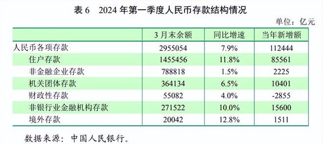 央行最新存款規(guī)定及其影響，央行最新存款規(guī)定及其市場影響分析