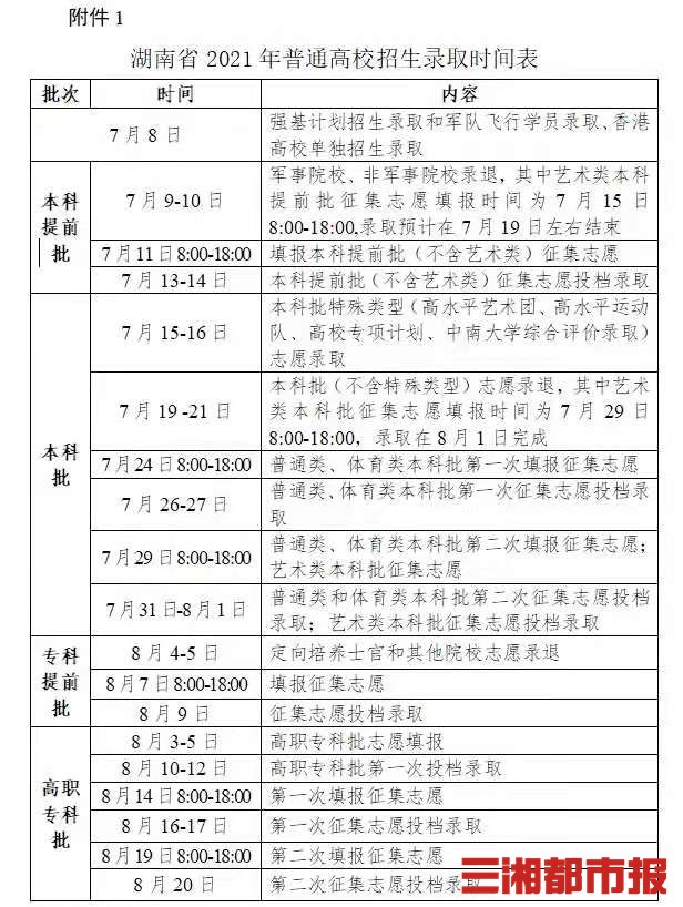 湖南最新錄取情況深度解析，湖南最新錄取情況深度剖析