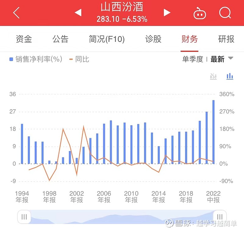 山西汾酒最新行情分析，山西汾酒行情深度解析