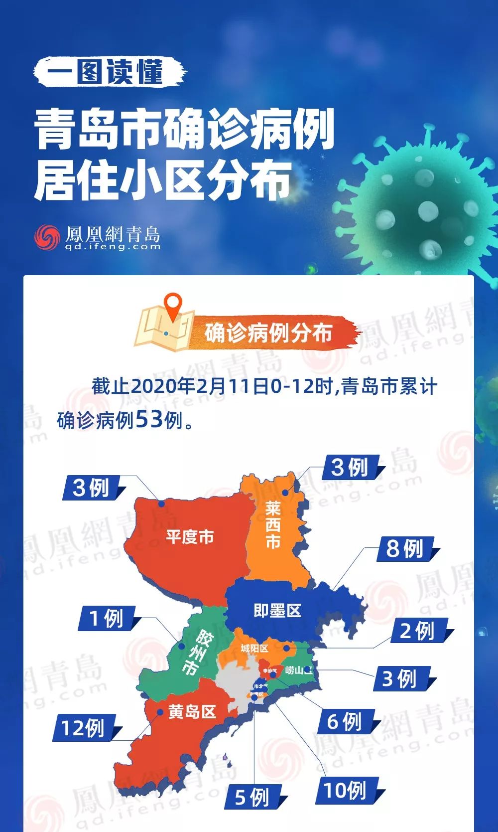 青島疫情最新范圍及其影響分析，青島疫情最新范圍及其影響深度解析